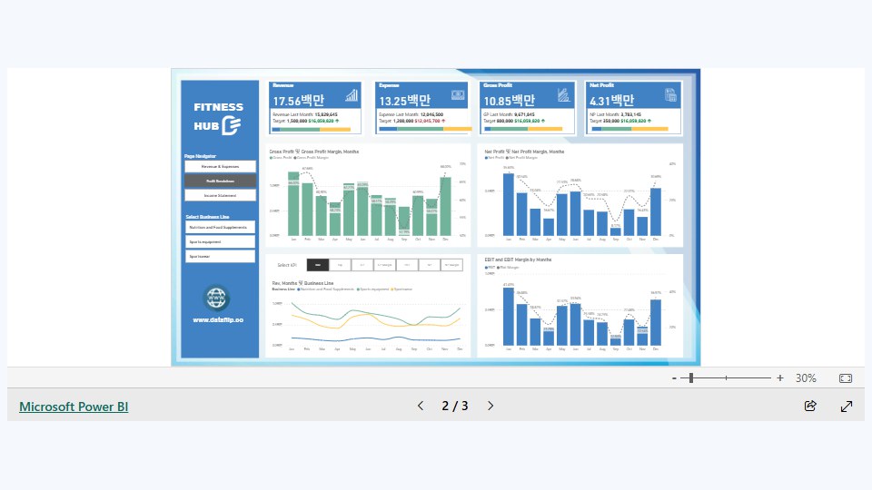Power BI Financial Dashboard – Take Control of Y 대표 이미지