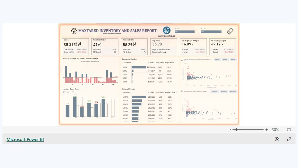 The Ultimate Power BI Template for Sales & Inven 대표 이미지