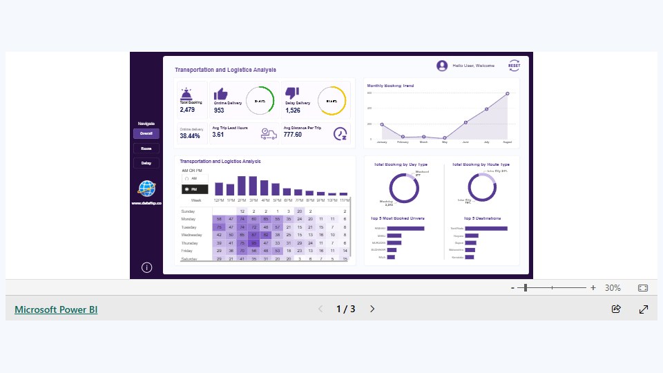 Power BI Logistics Tracker Template – Reduce Delays, Boost Efficiency 대표 이미지