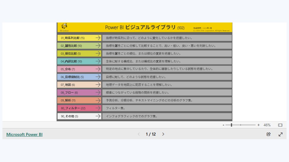 PowerBI Visual Library 대표 이미지