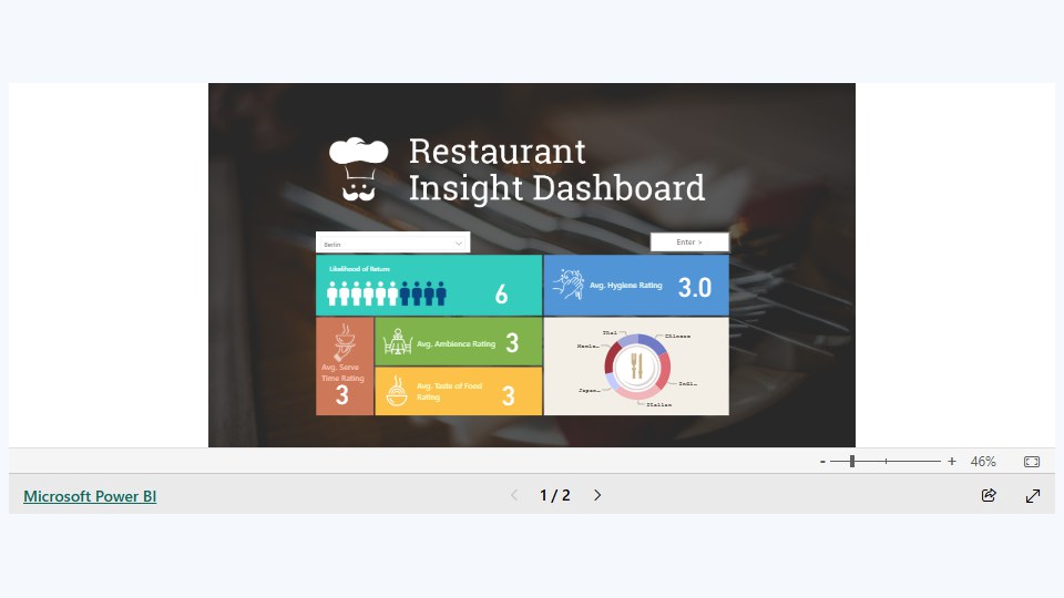 Restaurant Insights Dashboard 대표 이미지