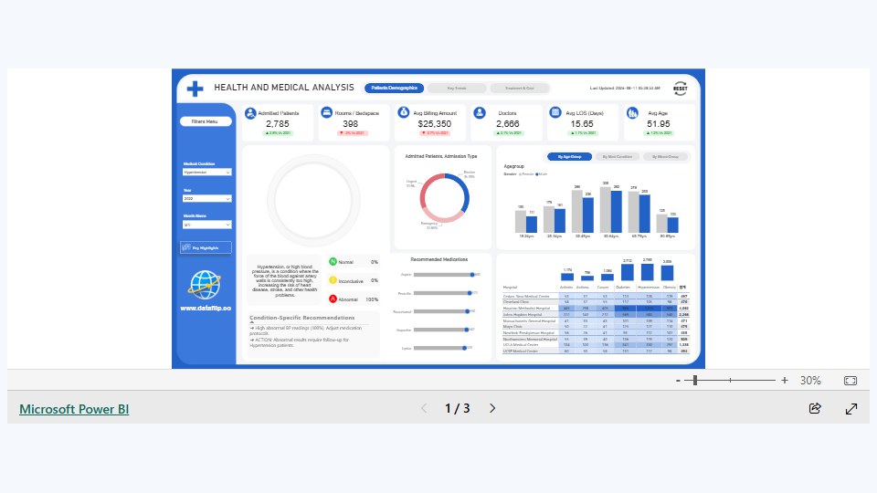 Healthcare Analytics Dashboard - Power BI Template 대표 이미지