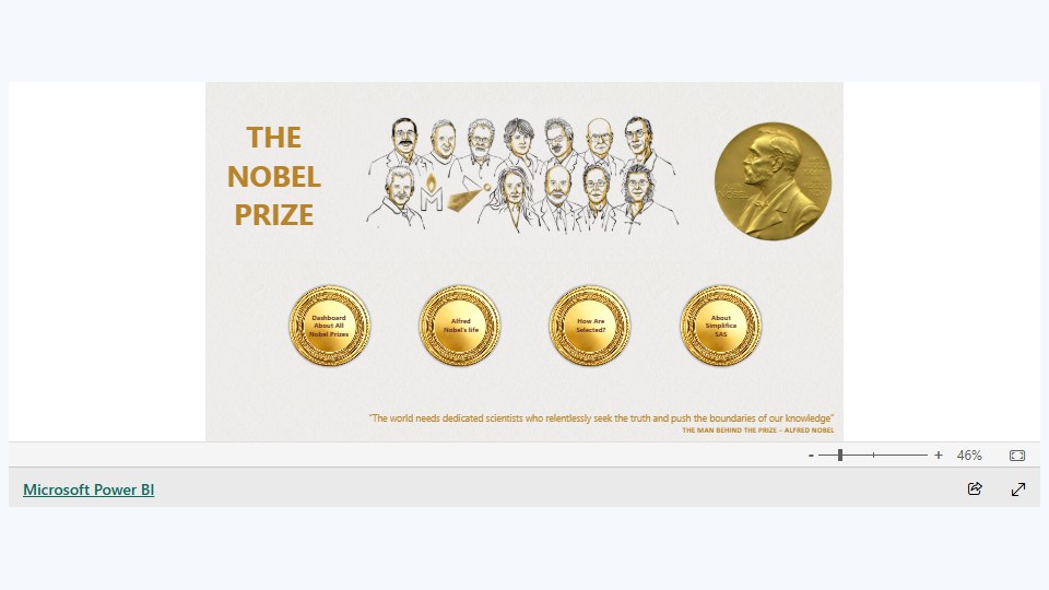 Dashboard: The Nobel Prize - Premios Nobel 대표 이미지