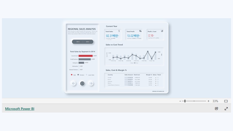 Power BI dashboard designs for non-designers - Part 1 대표 이미지