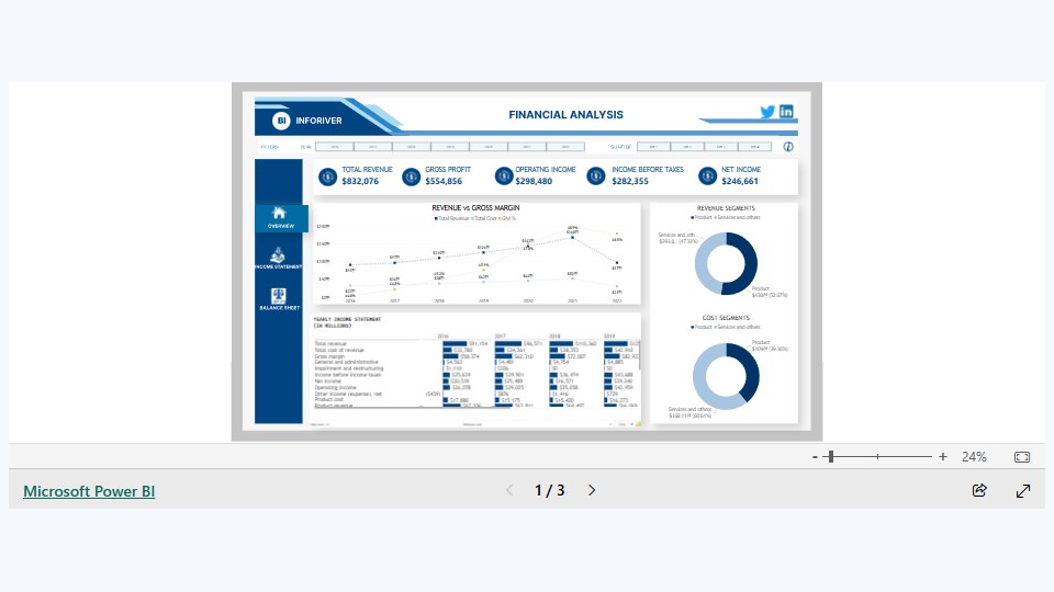 FINANCIAL ANALYSIS REPORT 대표 이미지