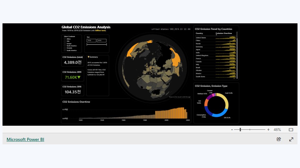 Global CO2 Emissions Analysis (Power BI for Environment) 대표 이미지
