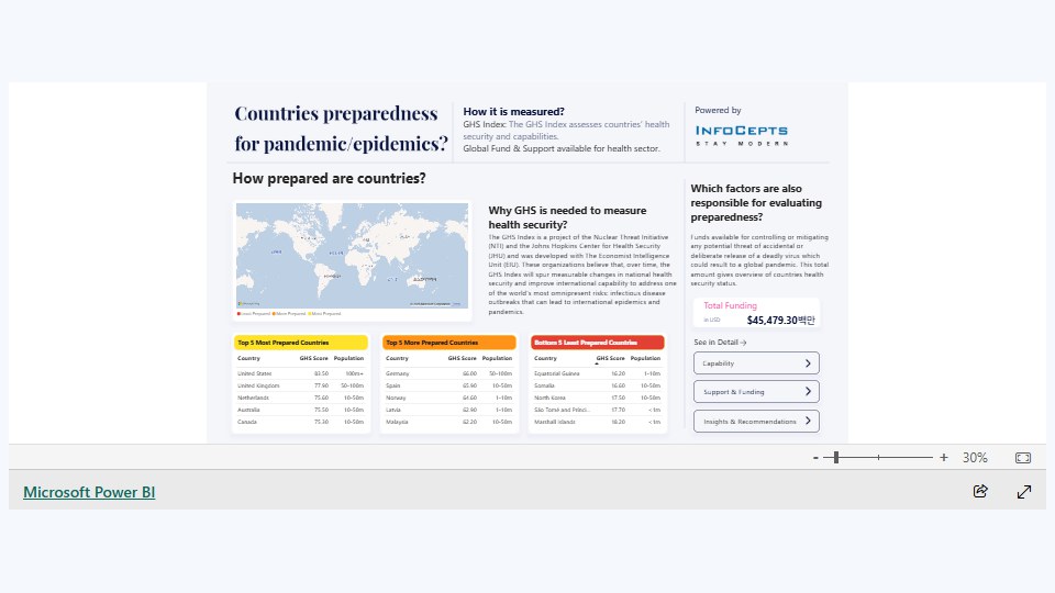 Global Health Security, funds and support available in Health Sector 대표 이미지